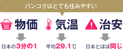 バンコクはとても住みやすい